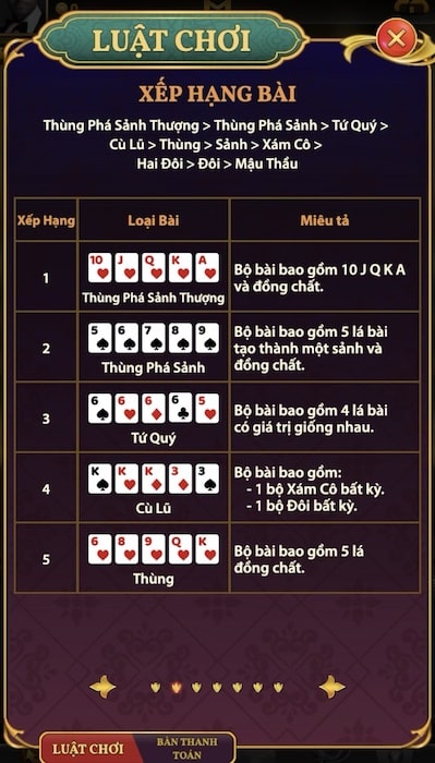 Cách tính điểm trong Bài Poker 5 lá